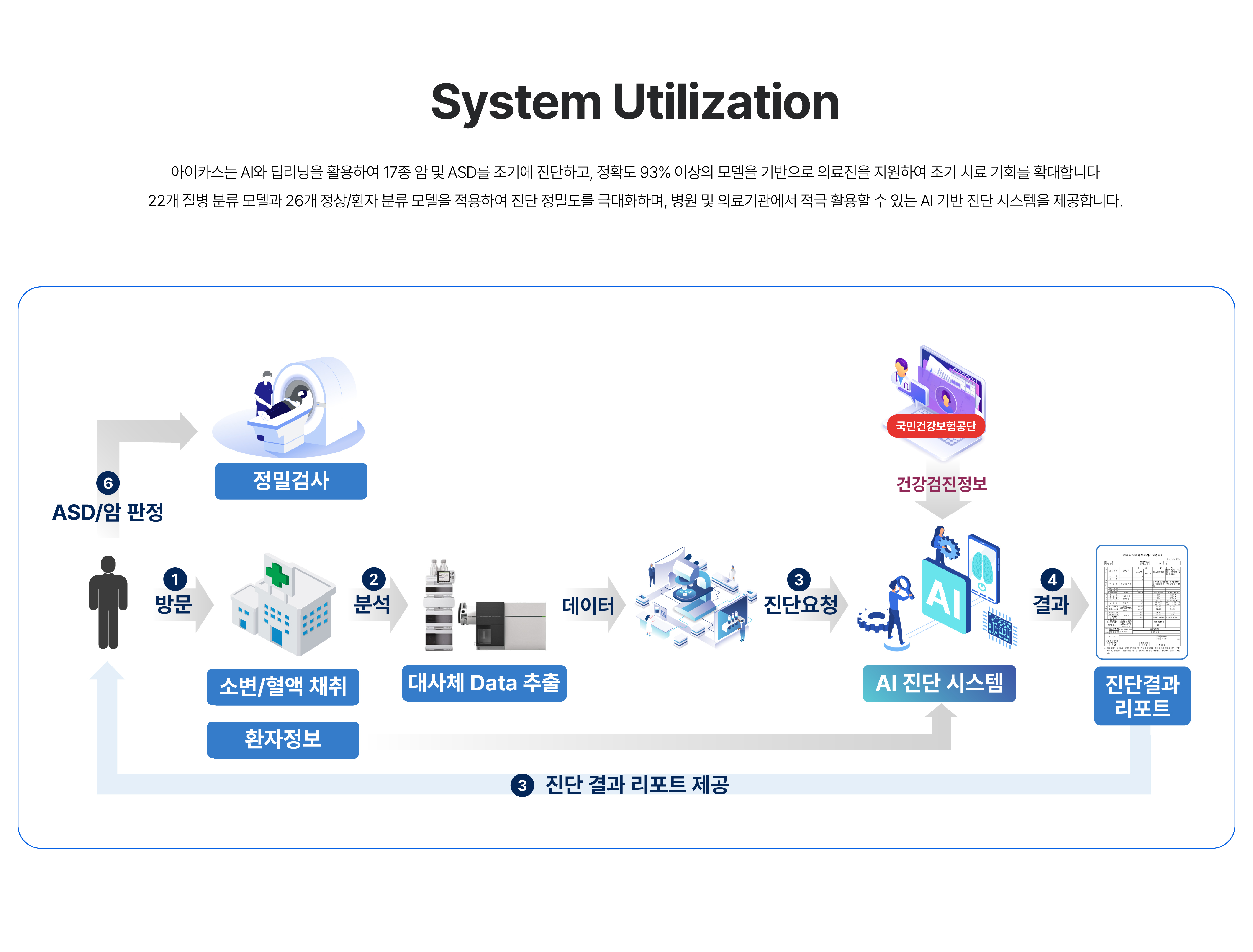 Utilization-info-img